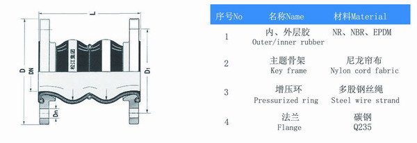 KST-F型雙球橡膠接頭結(jié)構圖